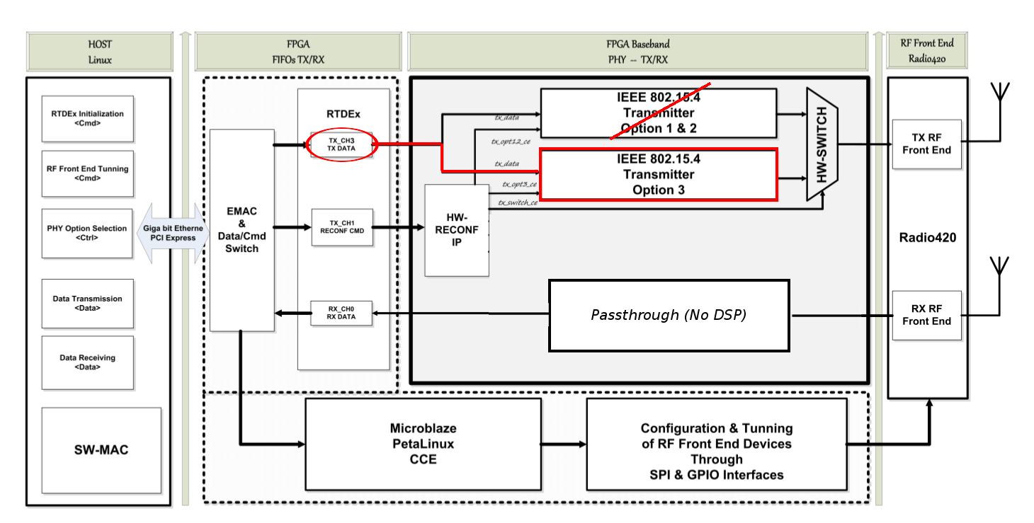 802154txdiagram.png