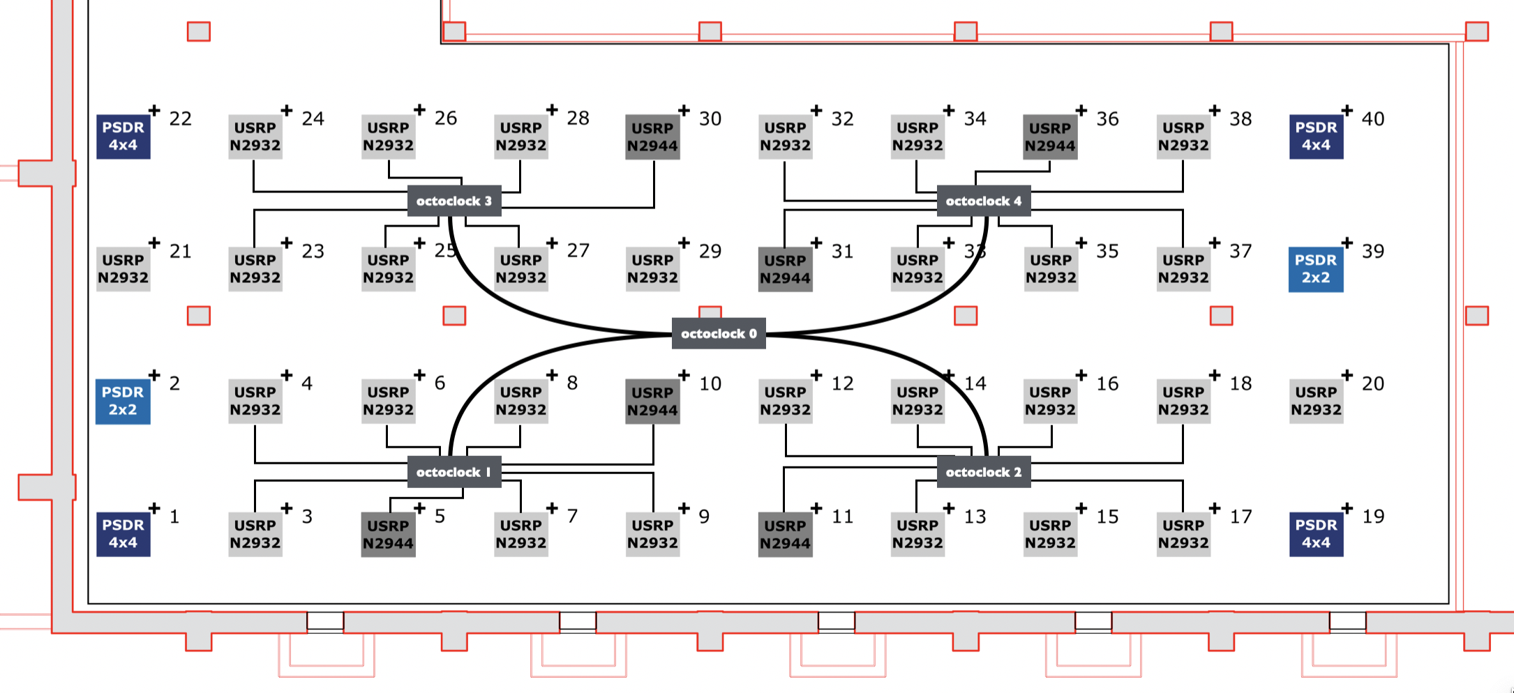 distrubution_reference_octoclock.png